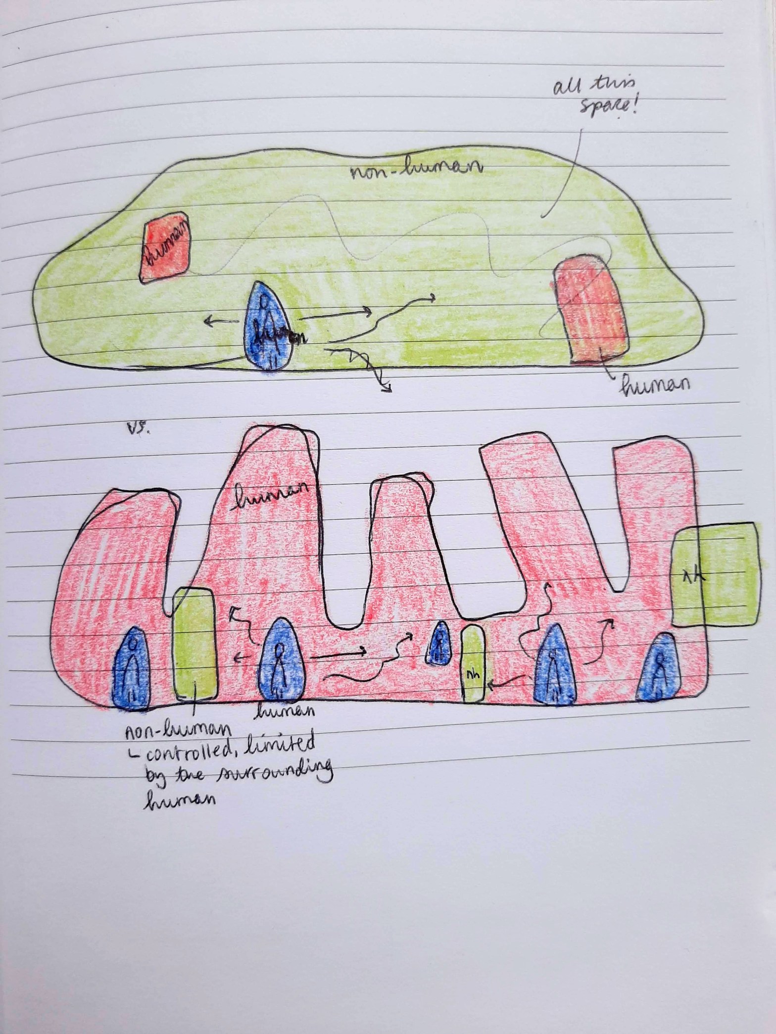 London on the human & non-human&nbsp;coexisting